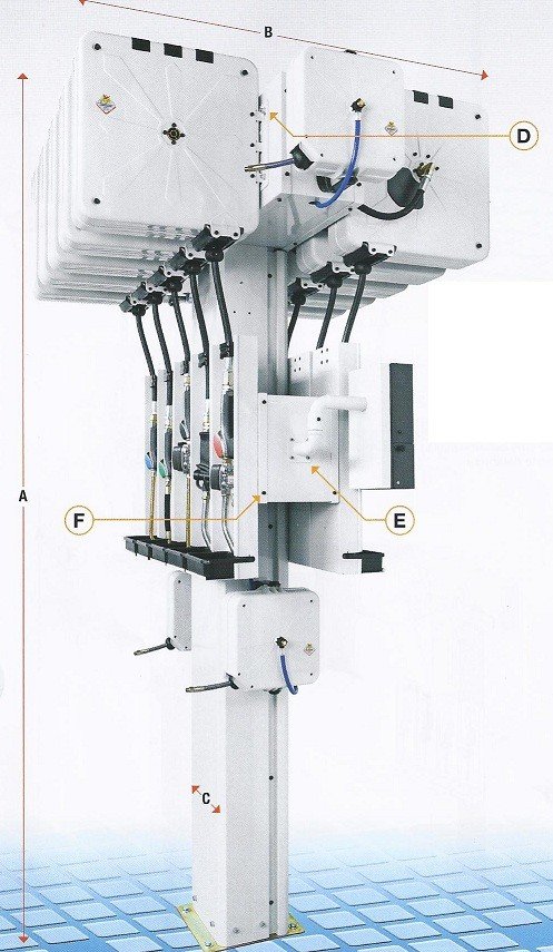 Column of service bilateral