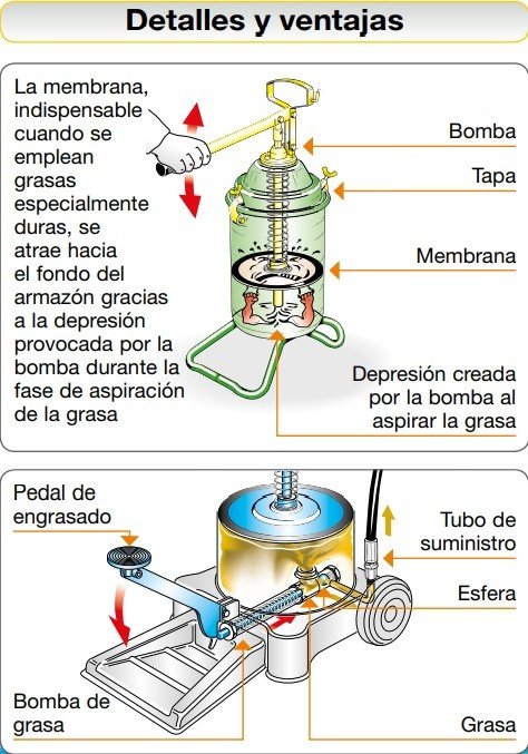 Portable, high-pressure hand-operated grease pump, 13Kg